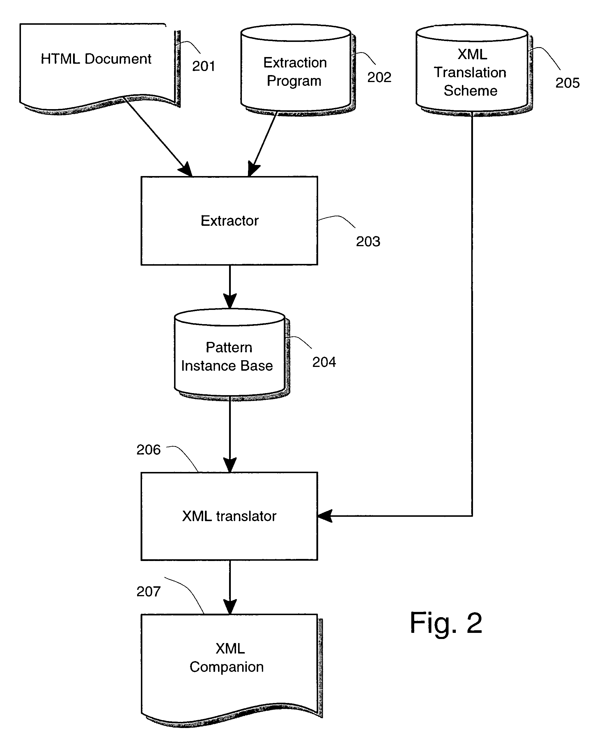 Visual and interactive wrapper generation, automated information extraction from Web pages, and translation into XML