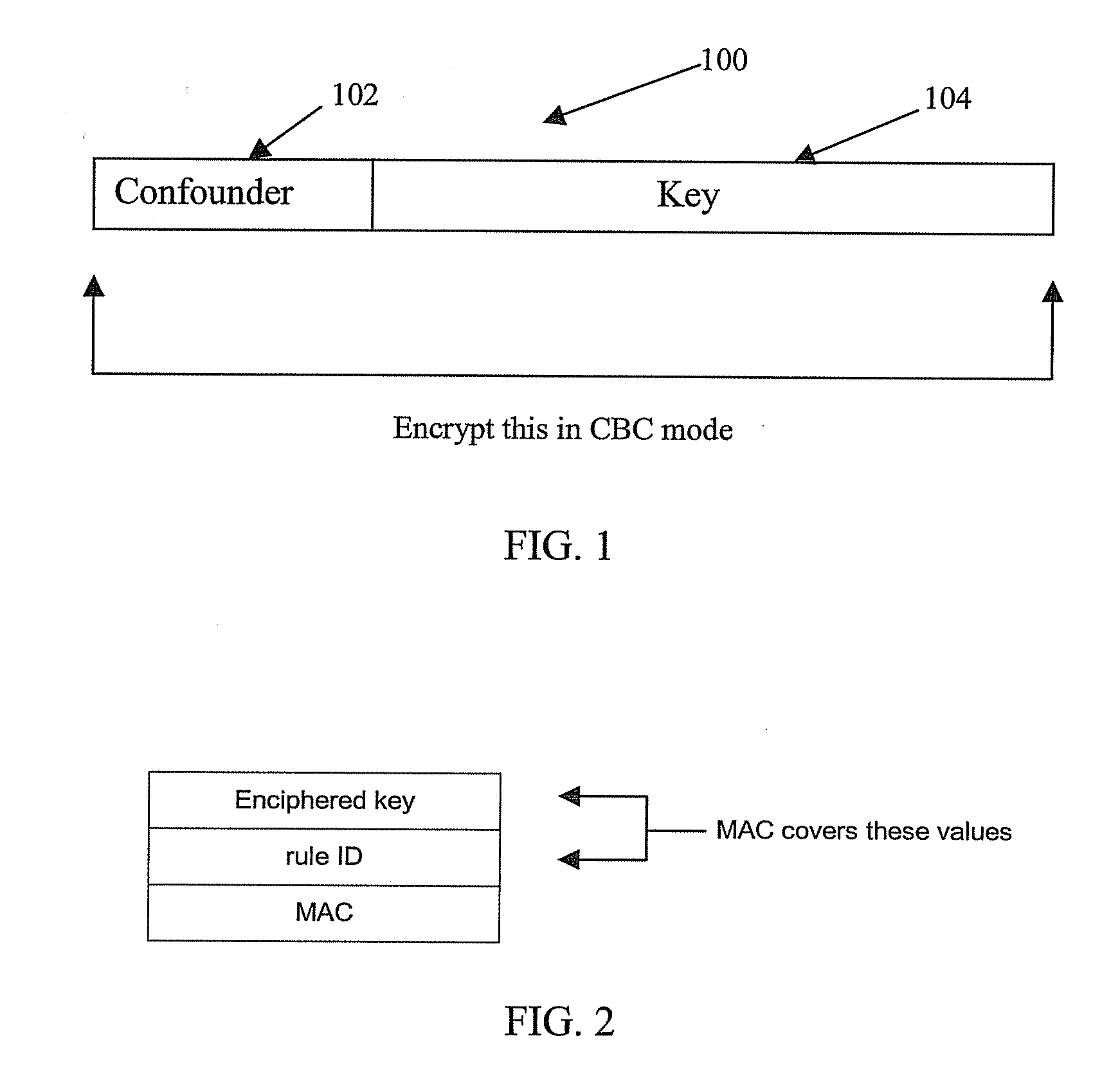 Method for controlling security function execution with a flexible, entendable, and non-forgable block