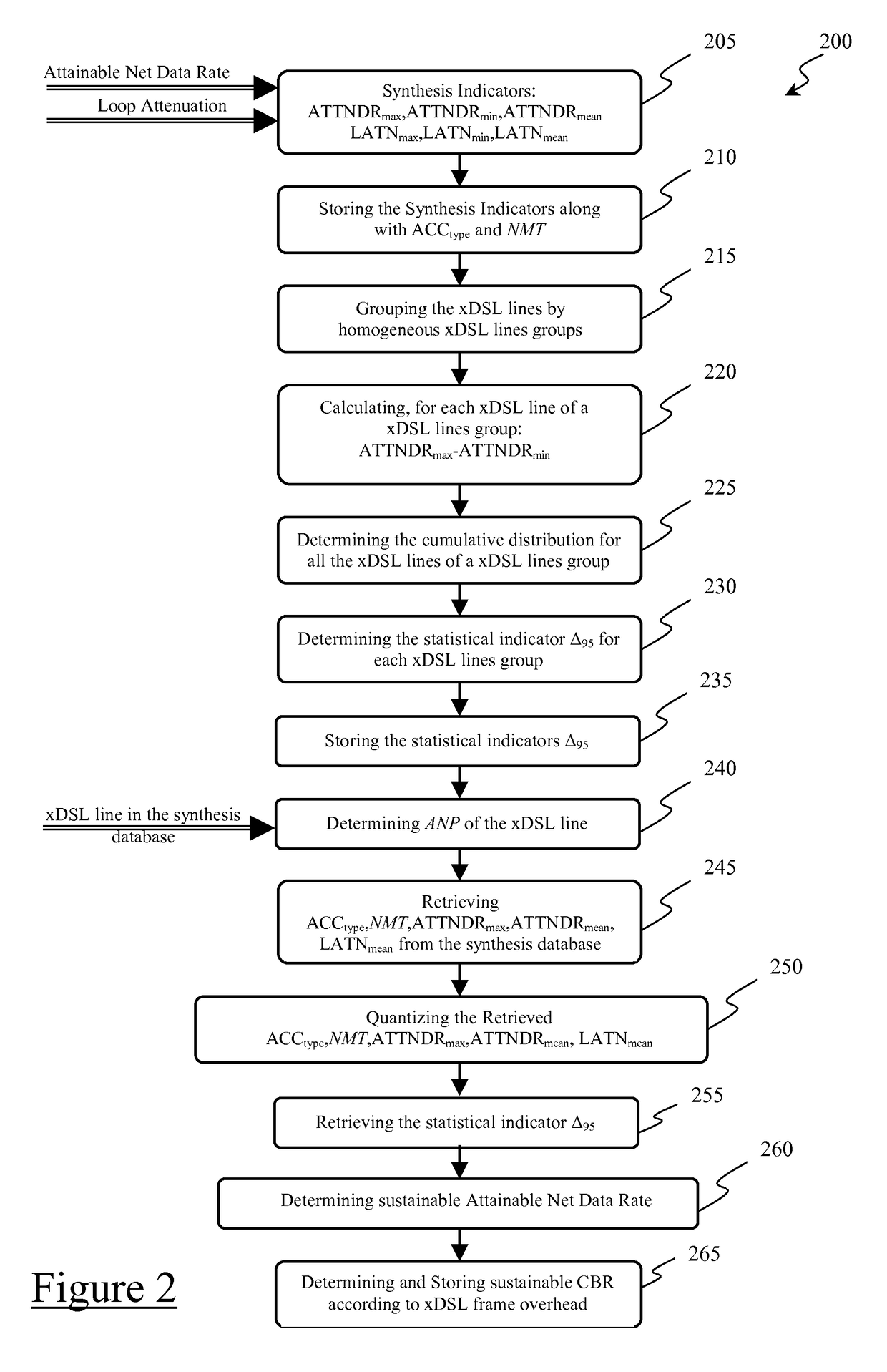 Method and system for estimating the maximum speed sustainable by a broadband communication line