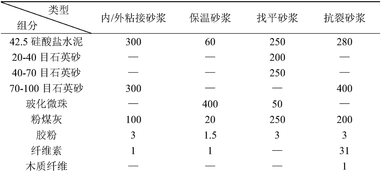 Compound insulation formwork for building external wall and construction method of compound insulation formwork