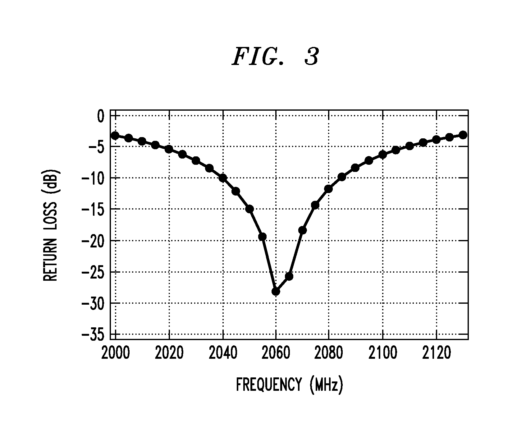 Strip-array antenna