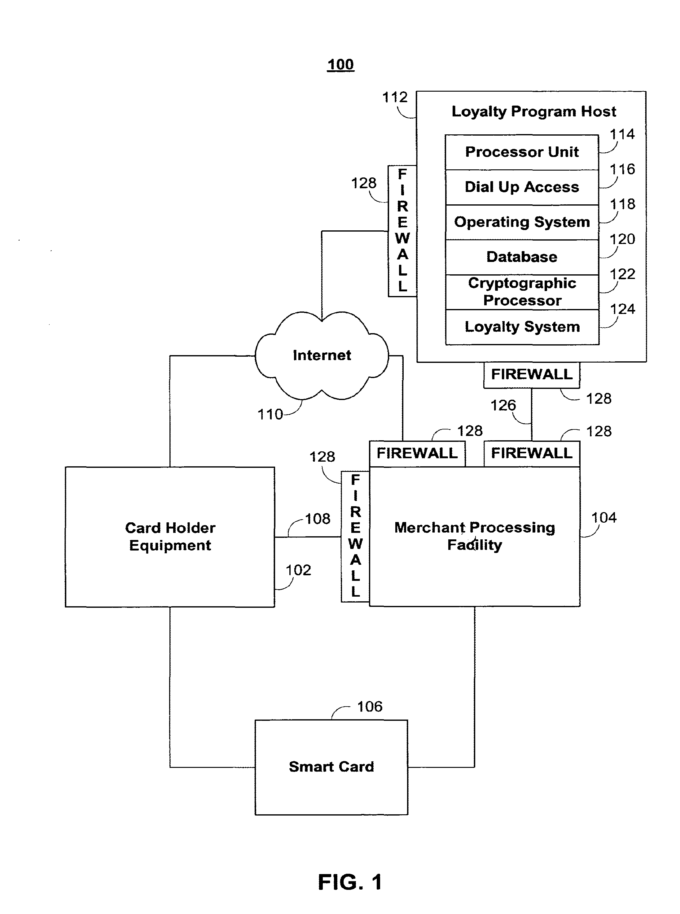 Systems and methods for providing a user incentive program using smart card technology