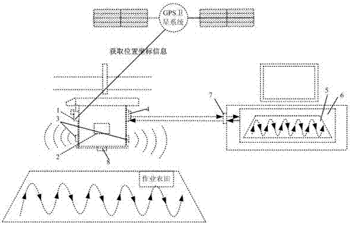 Plant protection unmanned plane autonomous flight path optimization device and method