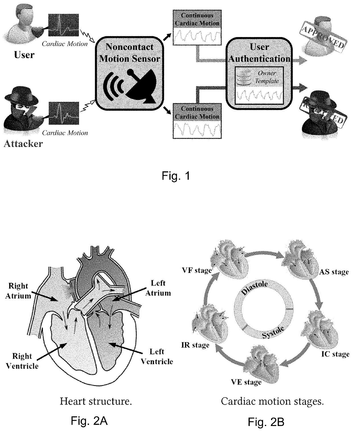 Method and system for non-contact motion-based user authentication