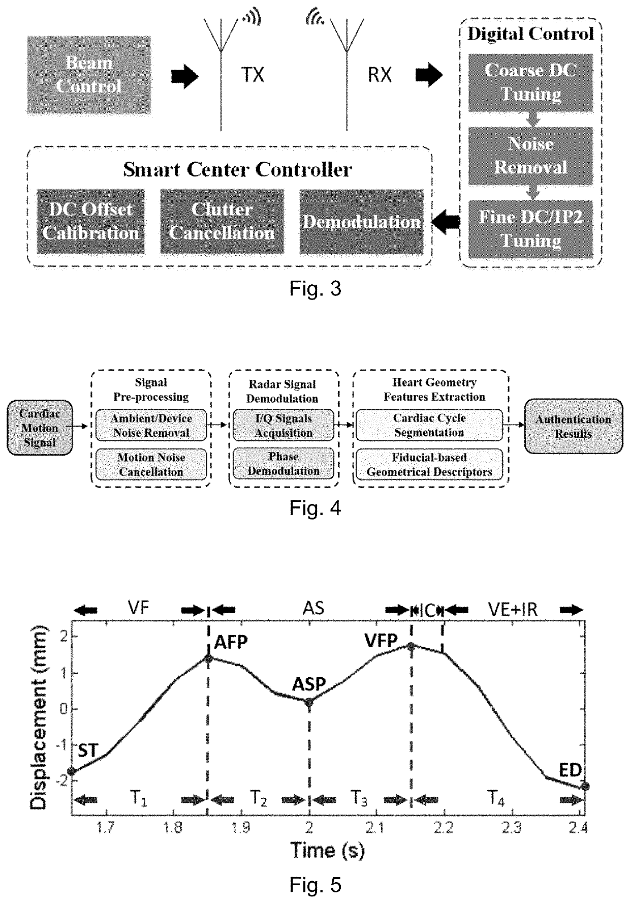 Method and system for non-contact motion-based user authentication