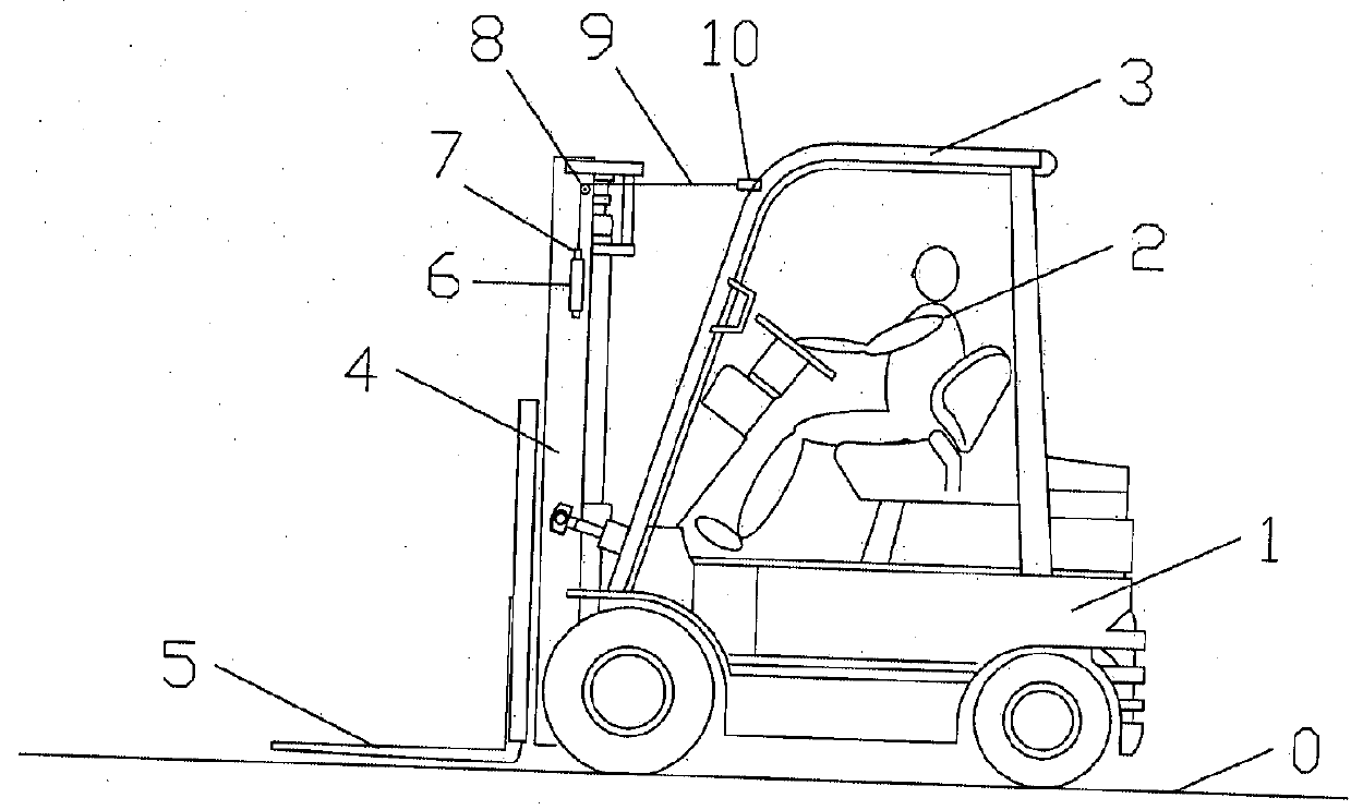 Lift truck accessory