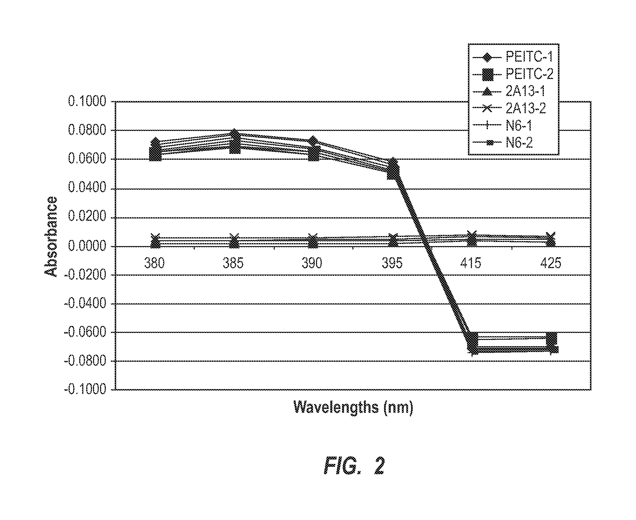 Morpholines as selective inhibitors of cytochrome P450 2A13