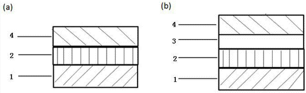 LED light emitting material