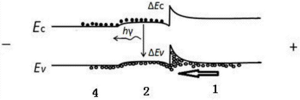 LED light emitting material