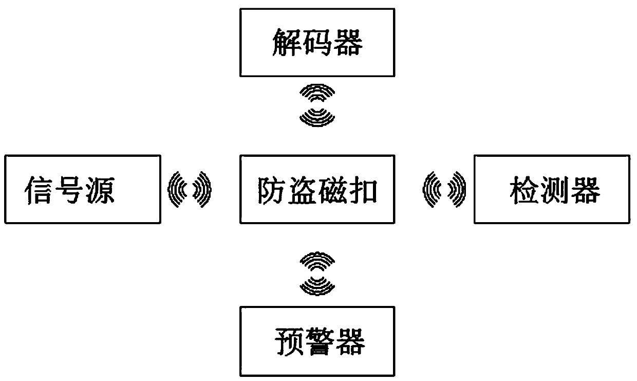 A real-time intelligent anti-theft magnetic buckle system based on low-power bluetooth