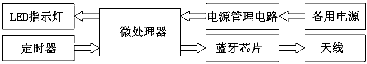 A real-time intelligent anti-theft magnetic buckle system based on low-power bluetooth