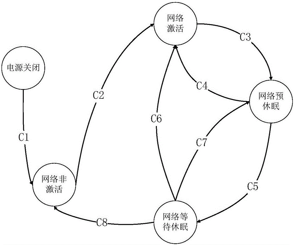 Vehicle network management method and system, and vehicle