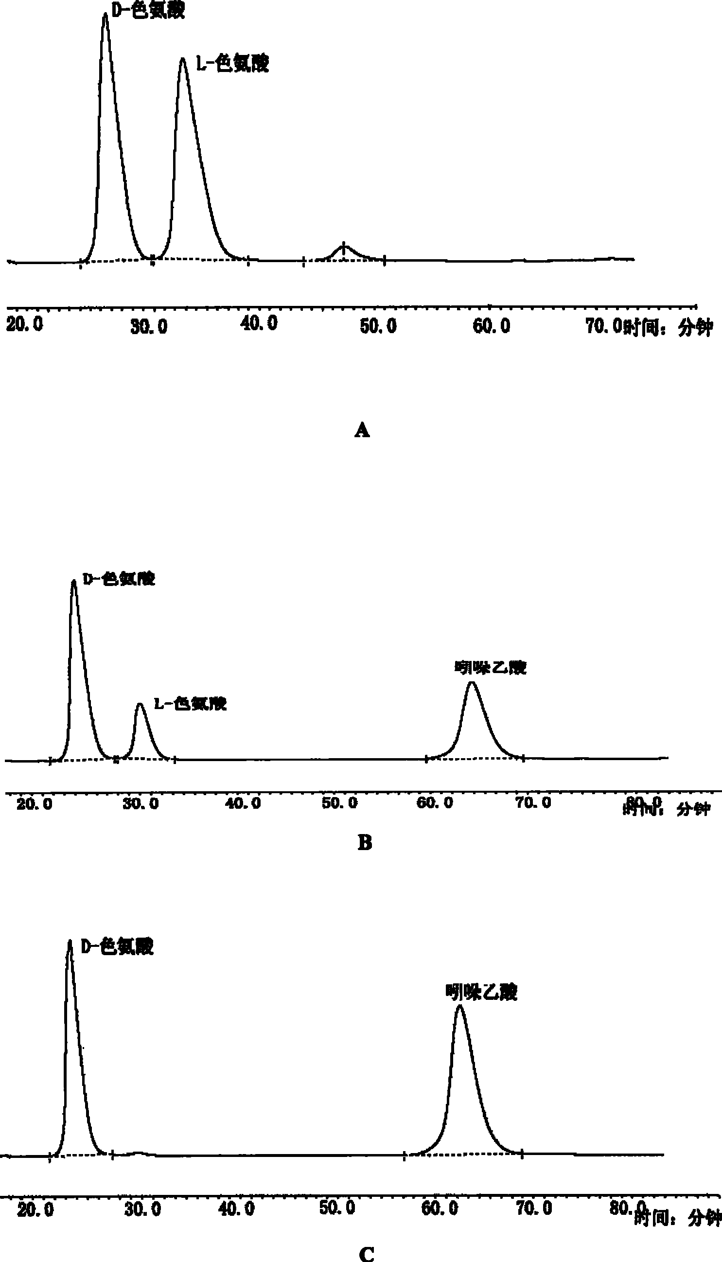 Method for preparing D-amino acid by biological catalysis