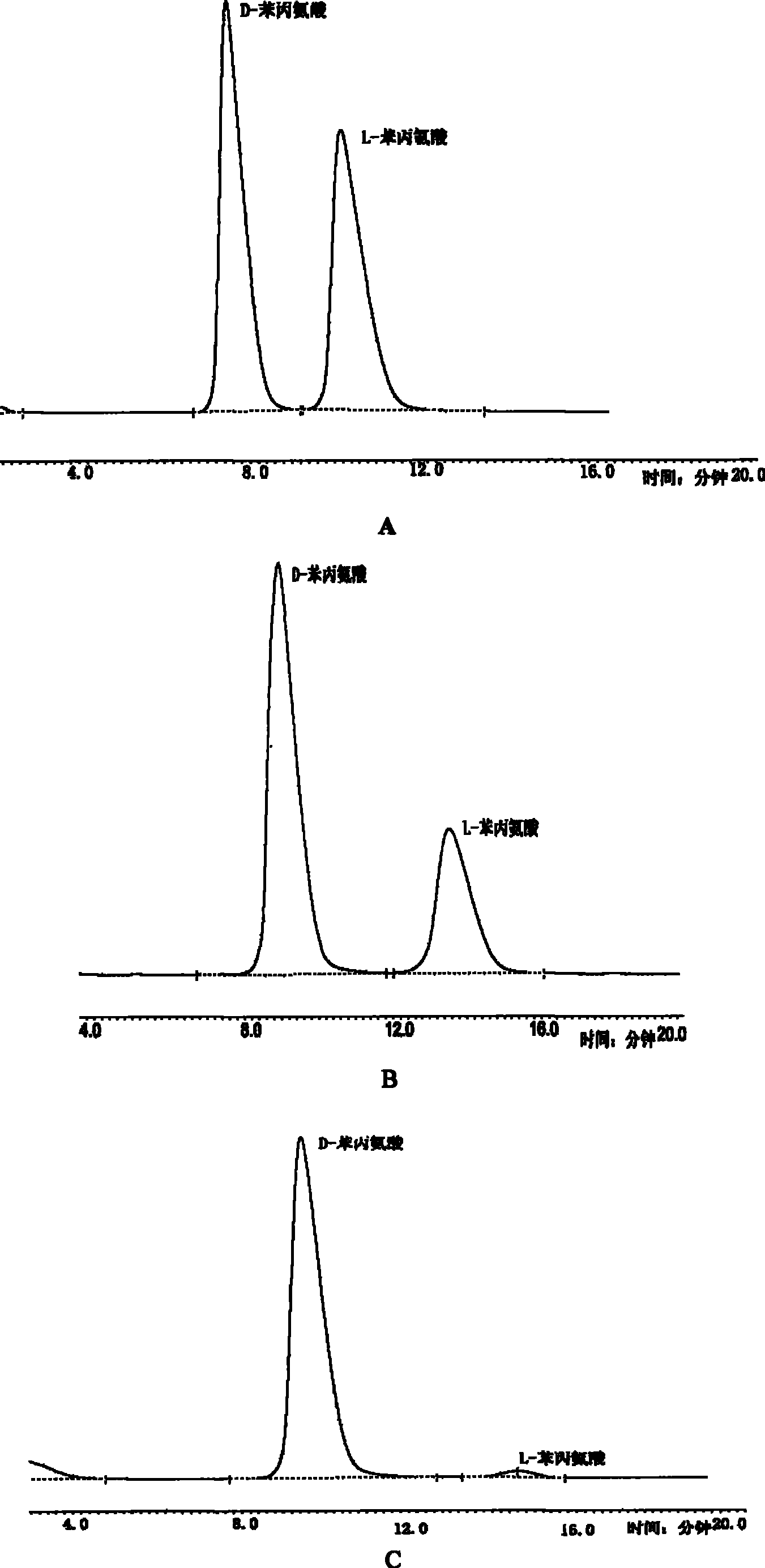 Method for preparing D-amino acid by biological catalysis