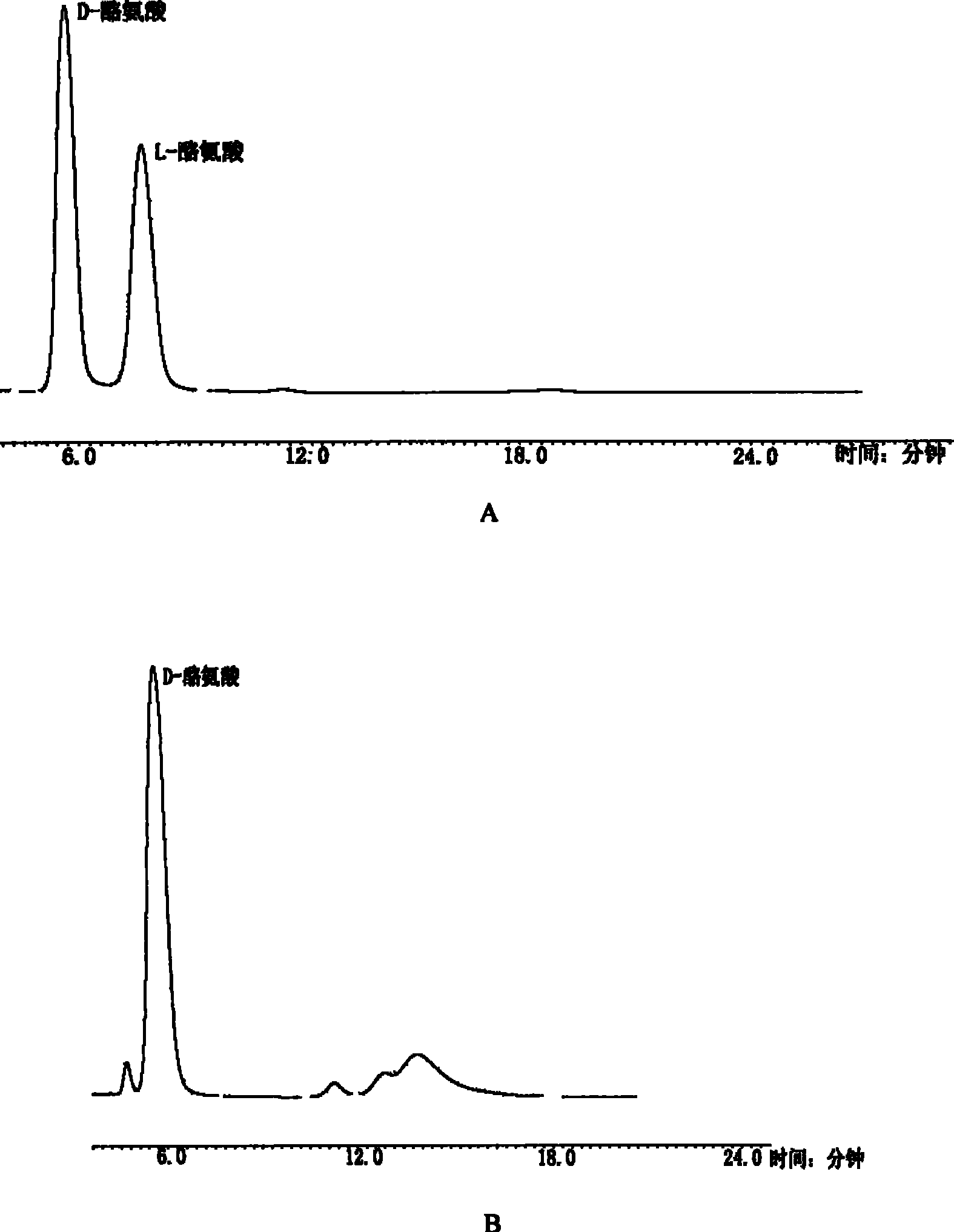 Method for preparing D-amino acid by biological catalysis