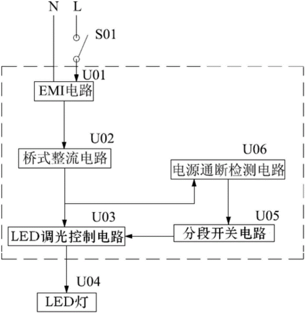 Double-line intelligent LED dimming power supply