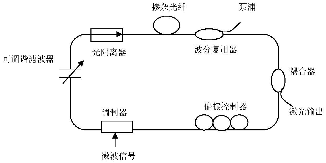 Digital Optical Pulse Generator Using Piezoelectric Feedback Control