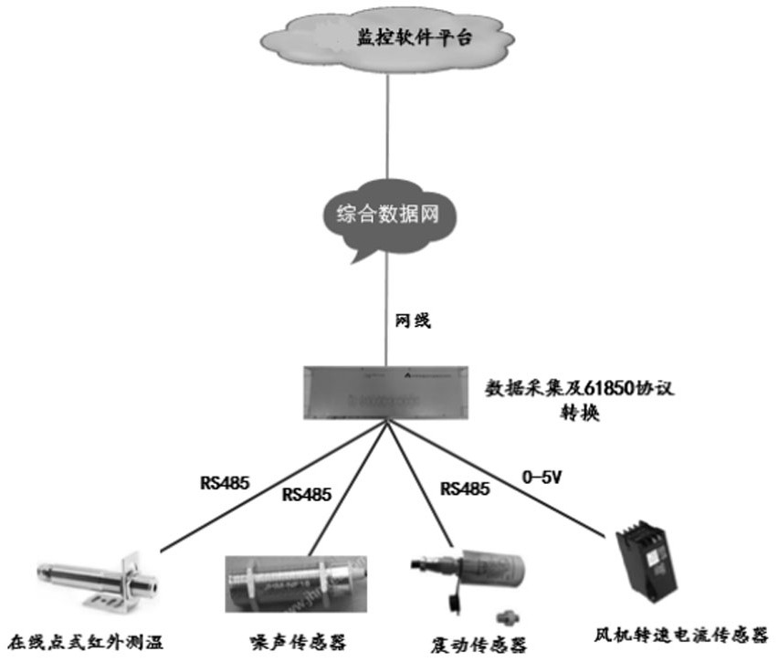 Converter station multi-dimensional data analysis and monitoring system