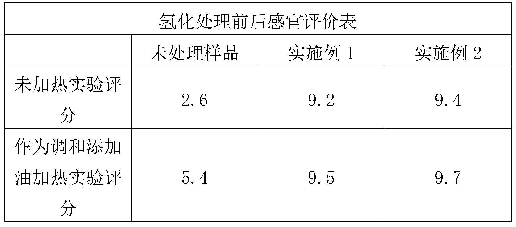 Method for removing fishy smell of deep sea fish oil