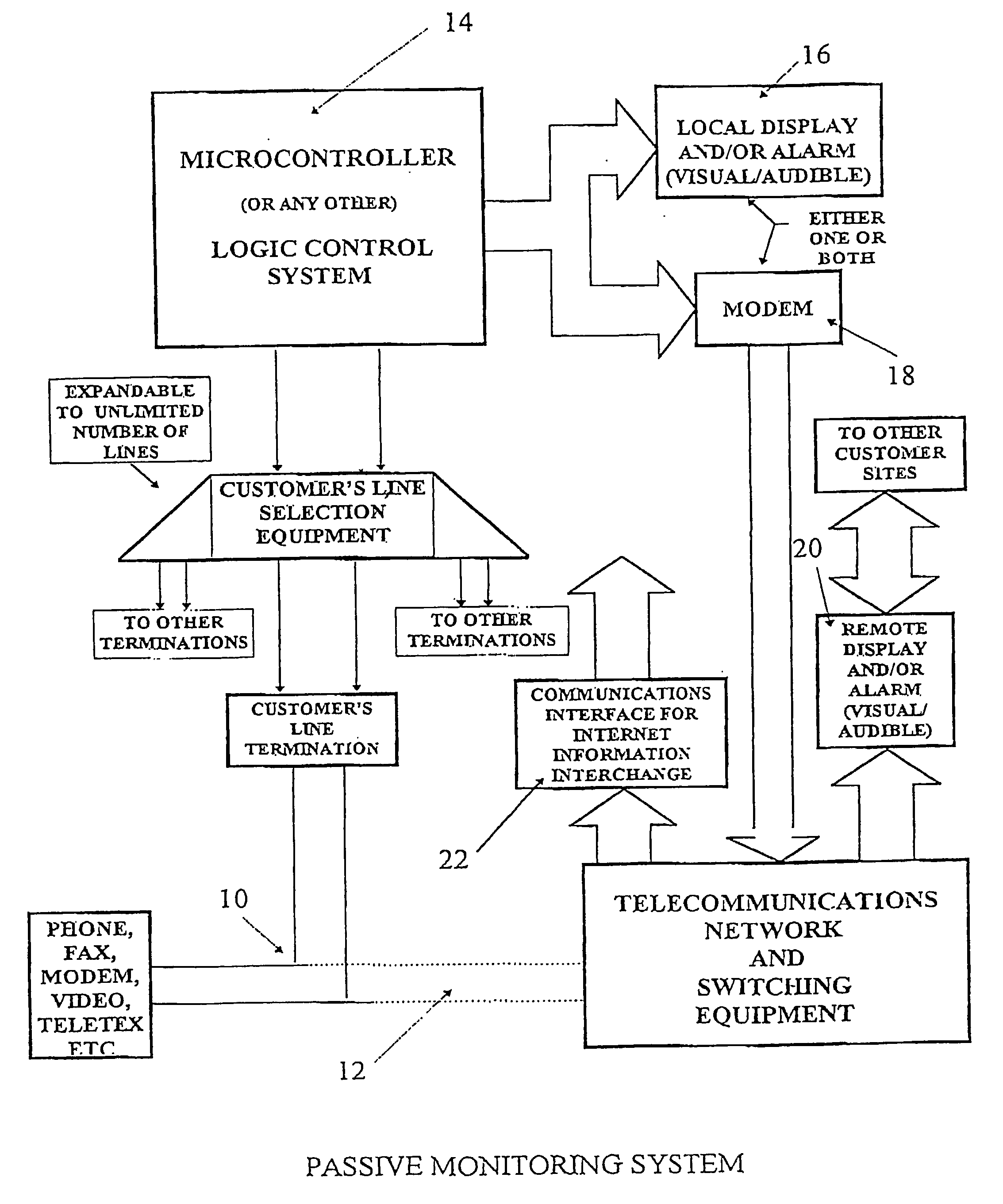 Passive telecommunication monitor system