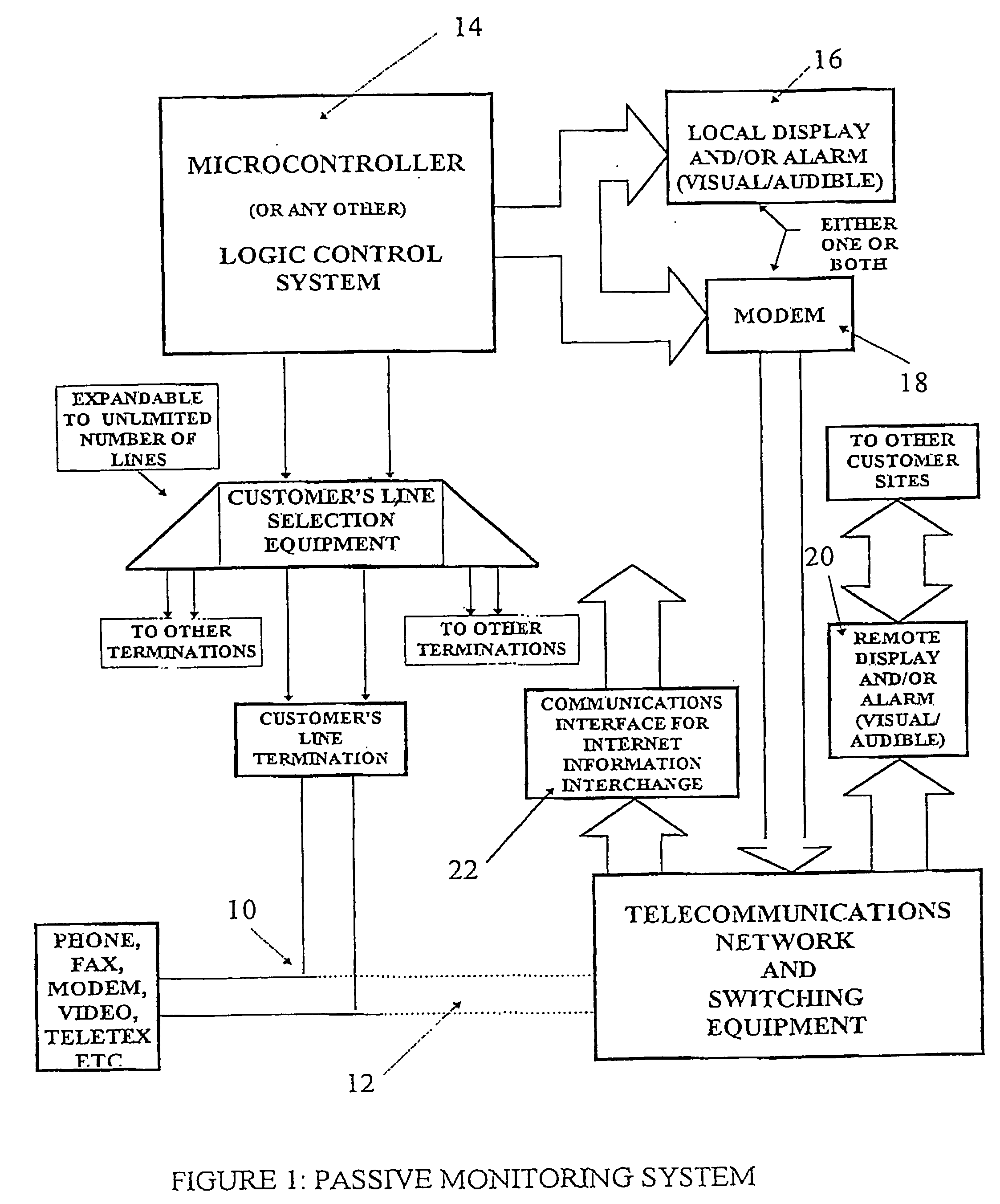 Passive telecommunication monitor system