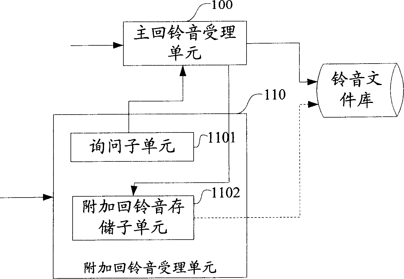 Ring-back tone service implement method and system, ring-back tone service customization method and device