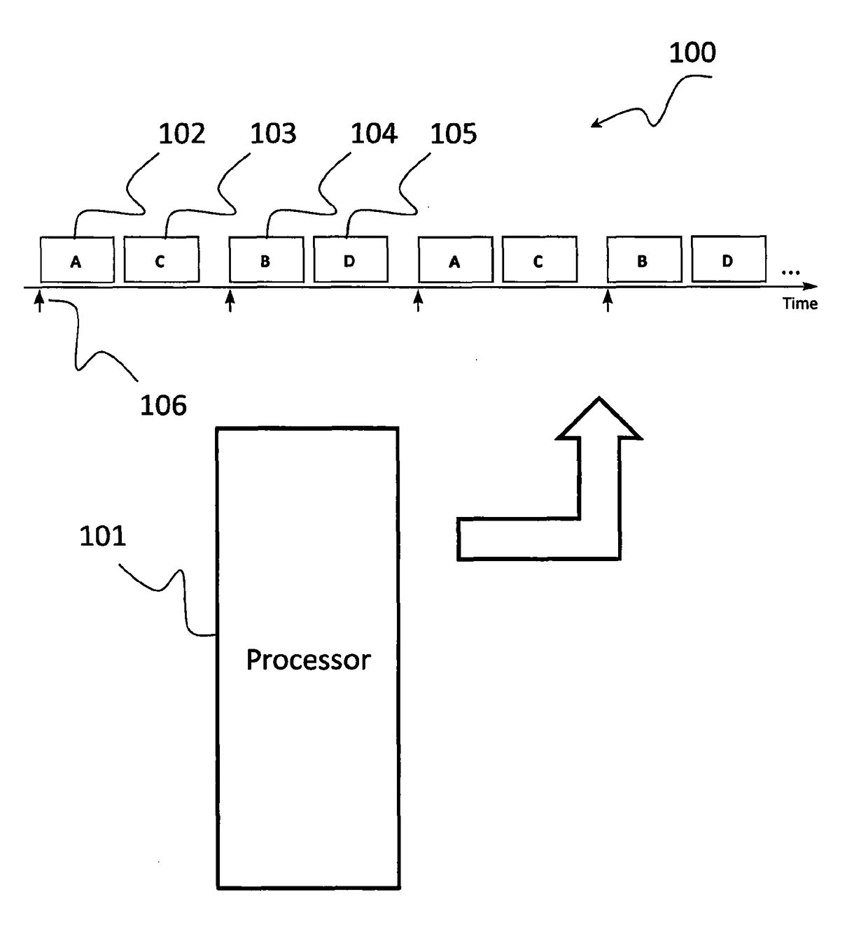 A monitoring unit as well as method for predicting abnormal operation of time-triggered computer systems