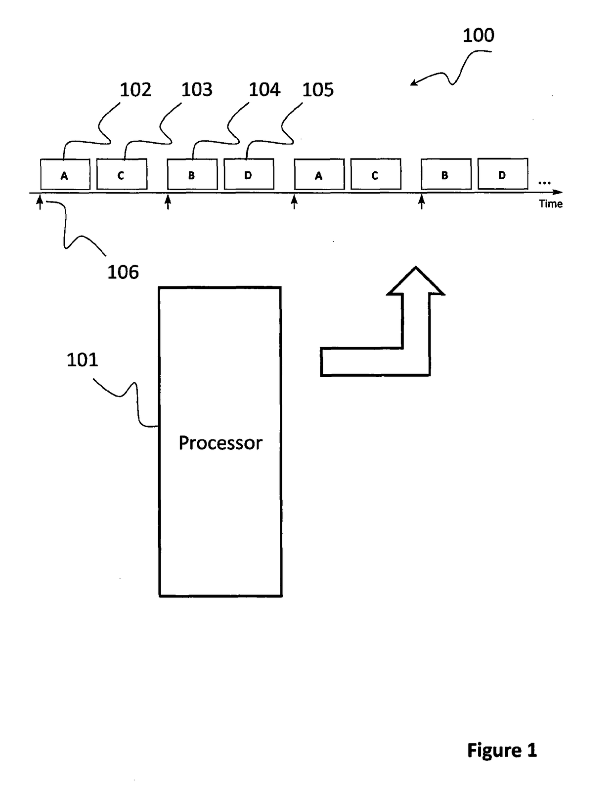 A monitoring unit as well as method for predicting abnormal operation of time-triggered computer systems