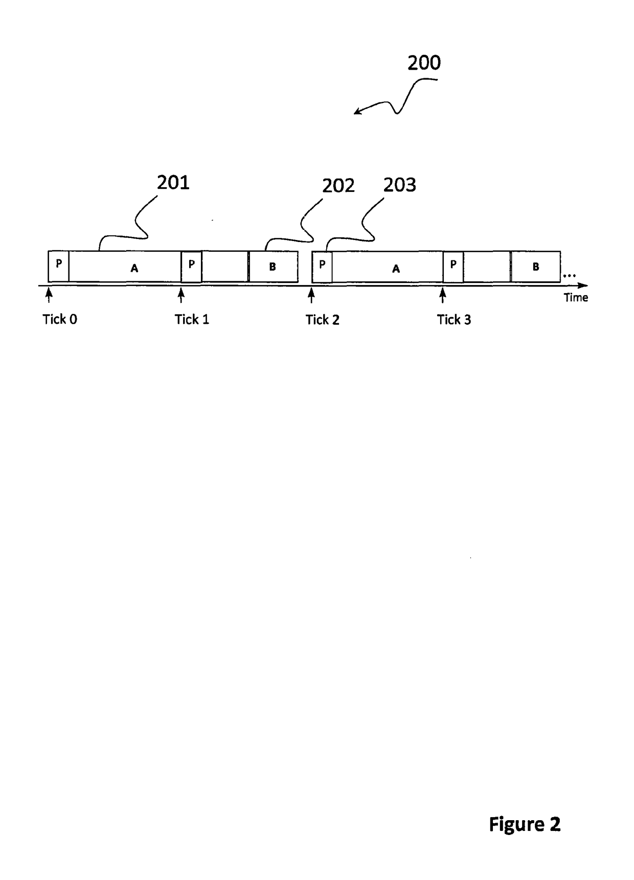 A monitoring unit as well as method for predicting abnormal operation of time-triggered computer systems