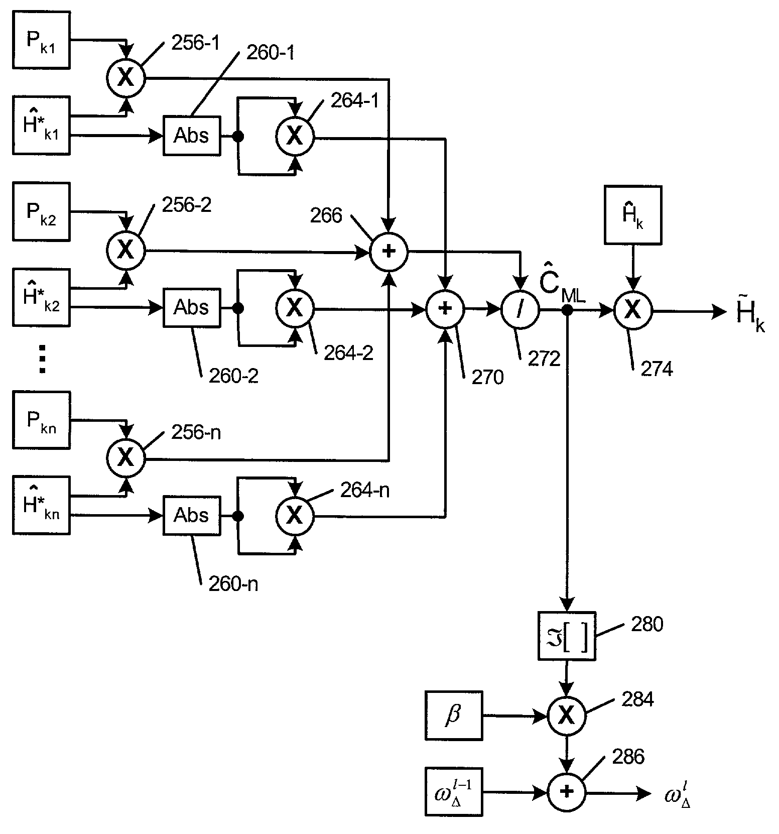 Method and apparatus for estimation of orthogonal frequency division multiplexing symbol timing and carrier frequency offset