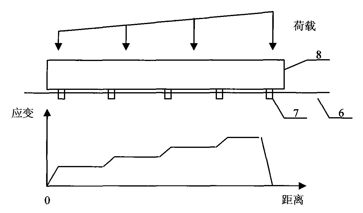 Scale manufacturing technique of distributed high-precision self-monitoring FRP bar/rope based on optical fiber sensing