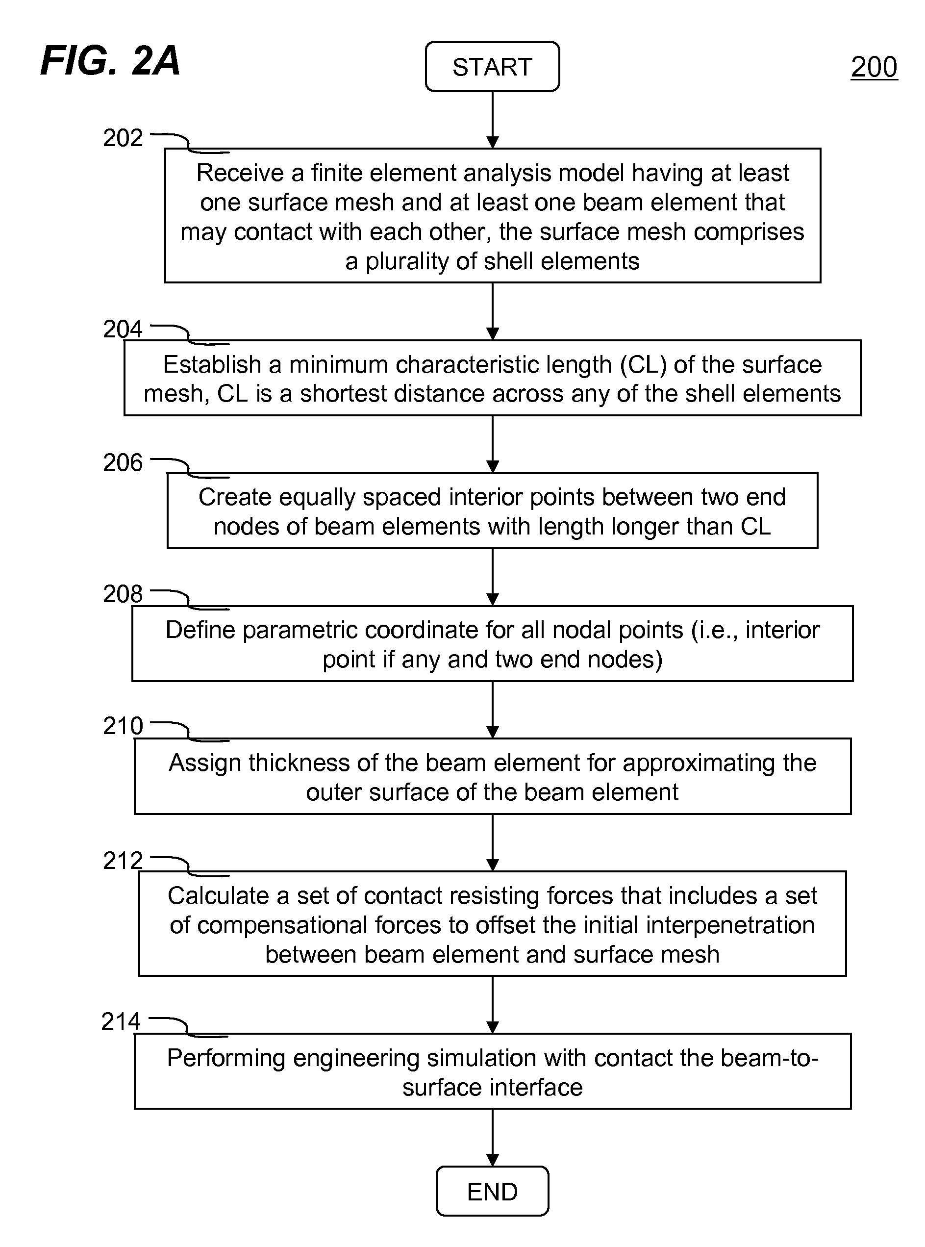 Methods and systems for simulating beam-to-surface contacts in finite element analysis