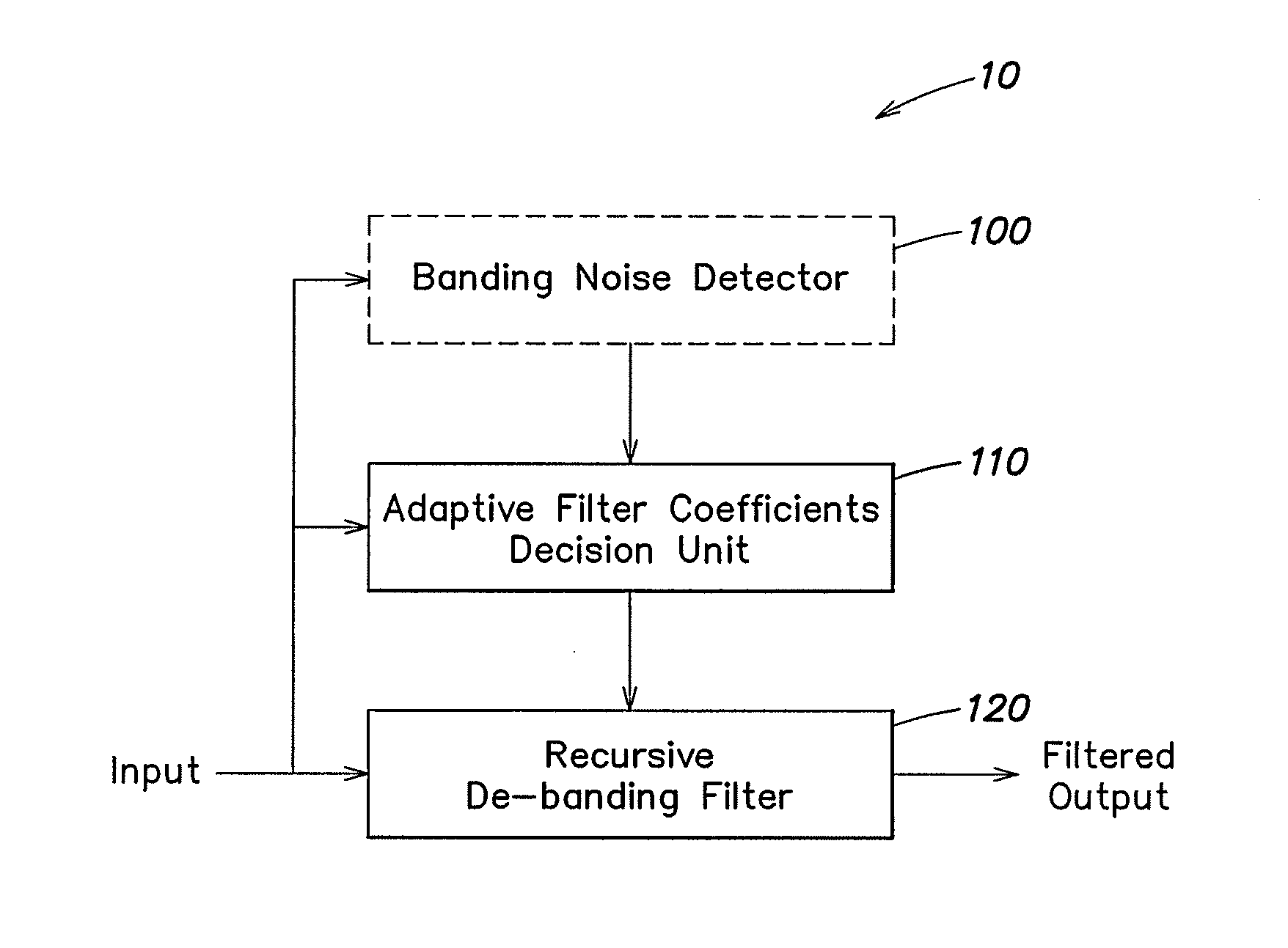 Recursive de-banding filter for digital images