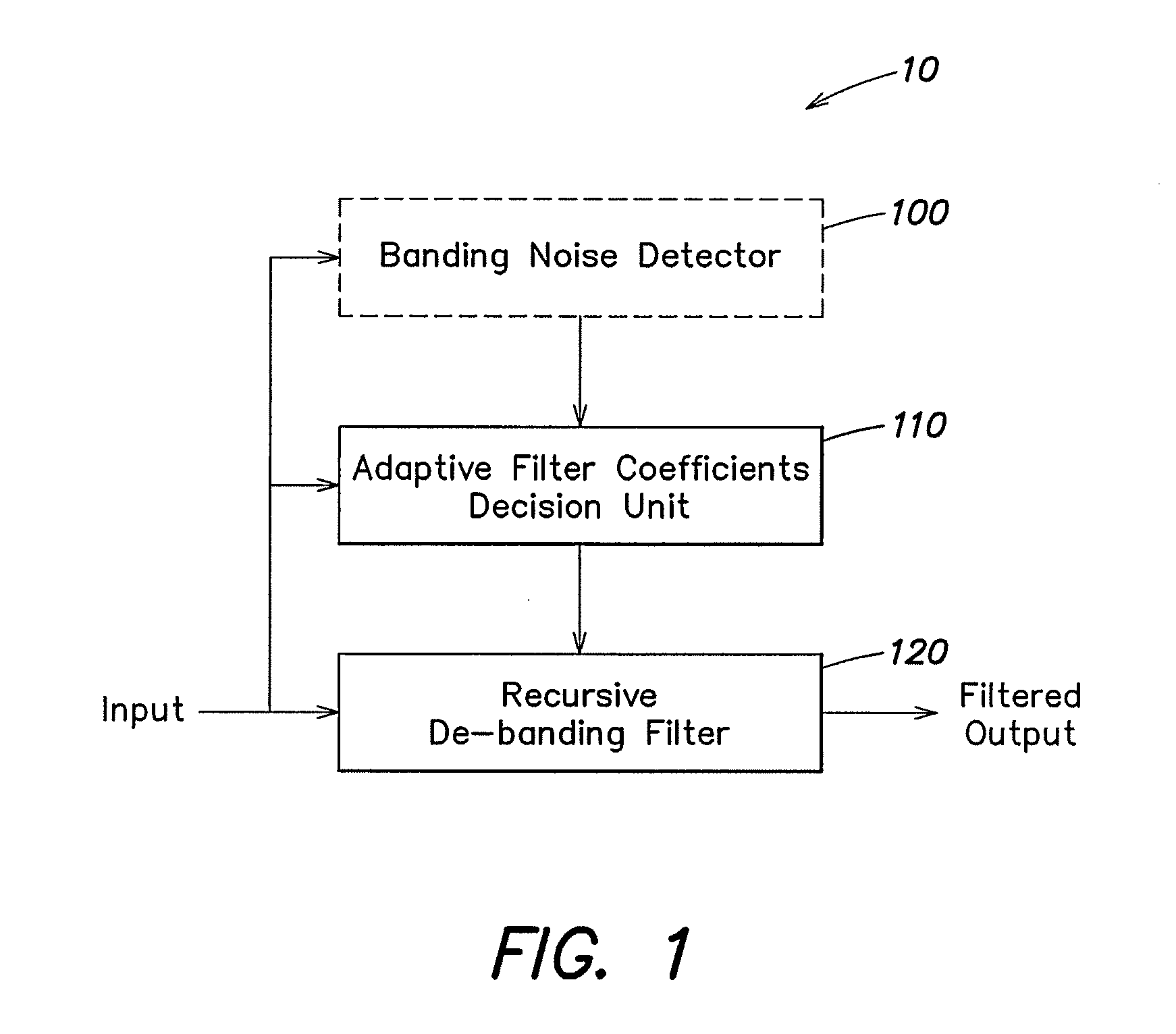 Recursive de-banding filter for digital images