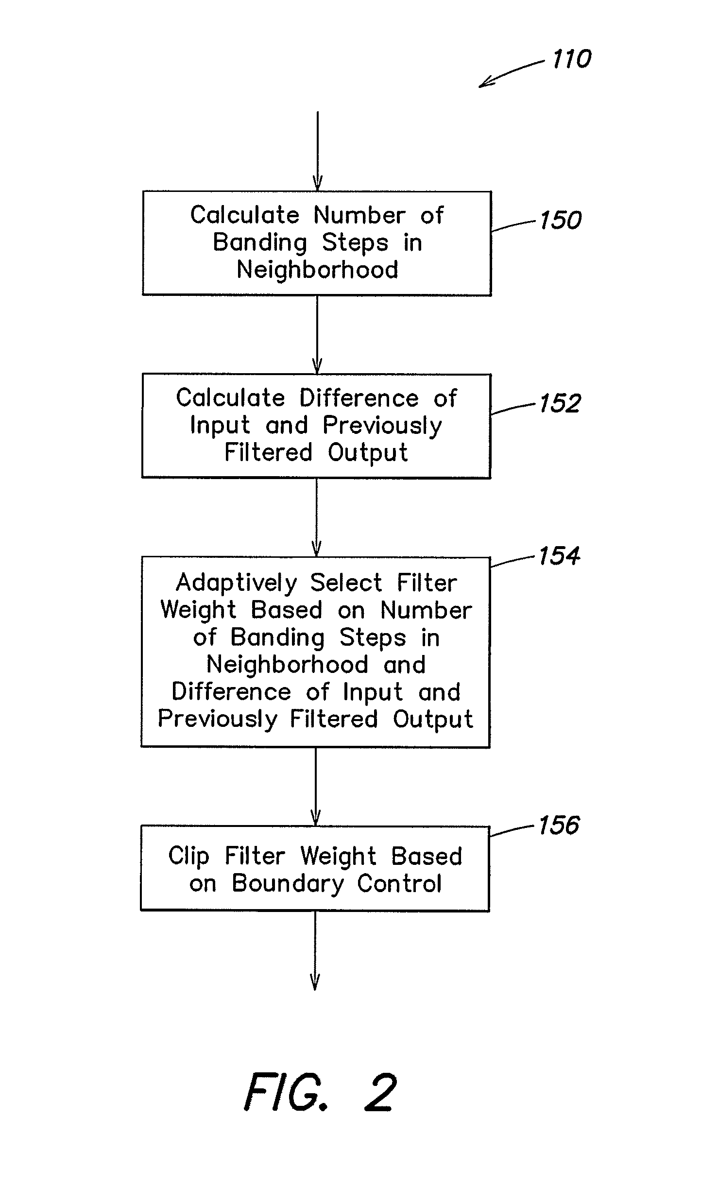 Recursive de-banding filter for digital images