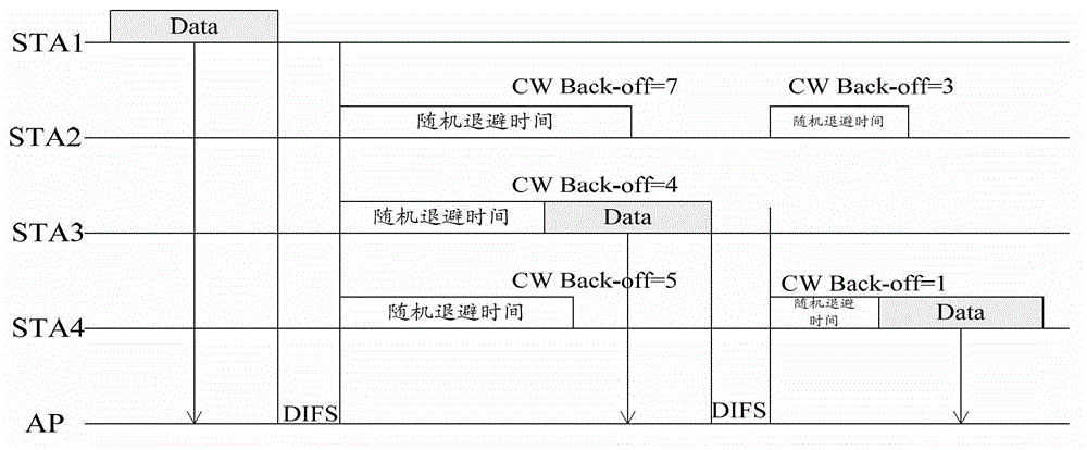 Data communication device and data communication method