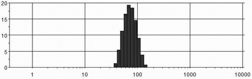 Compound ramipril nano-emulsion for antihypertension