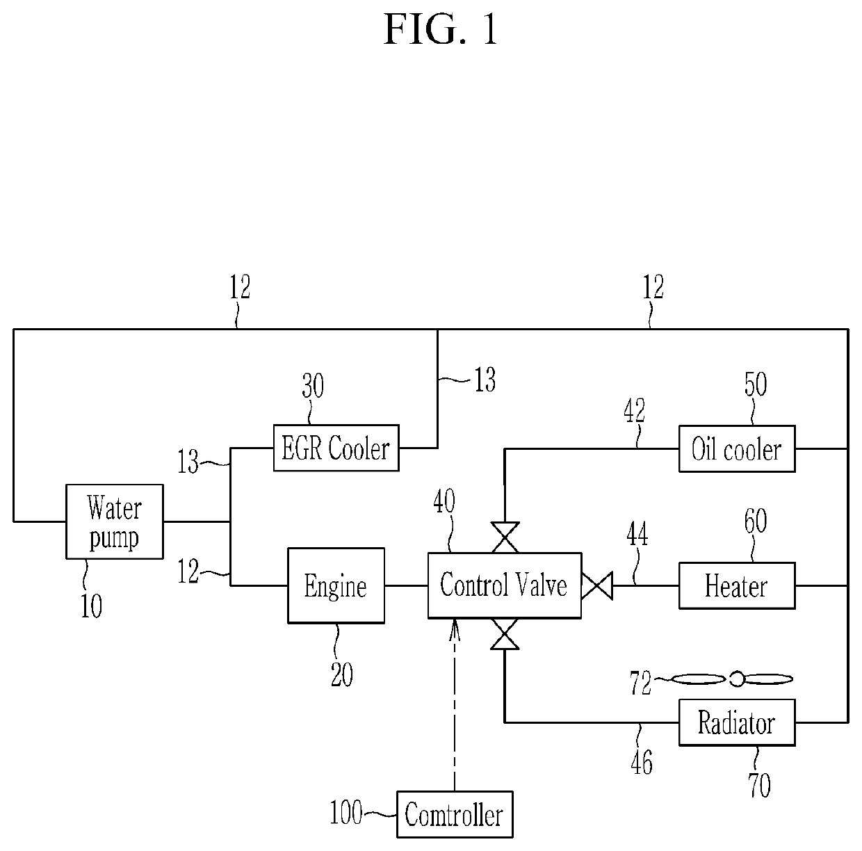 Control method of cooling system for vehicle