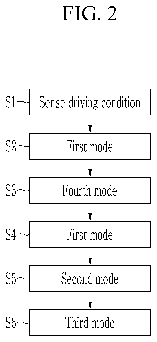 Control method of cooling system for vehicle