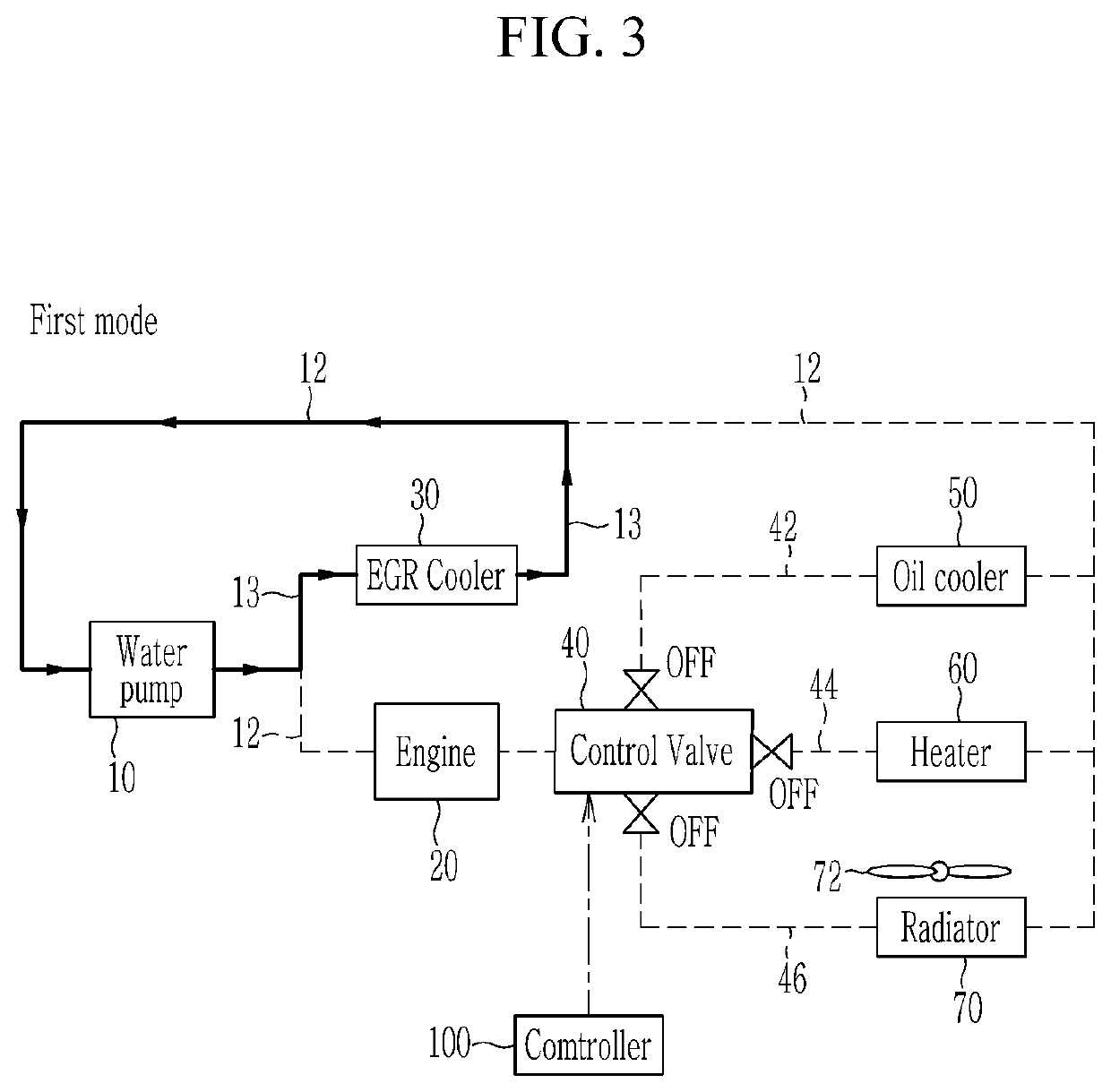 Control method of cooling system for vehicle