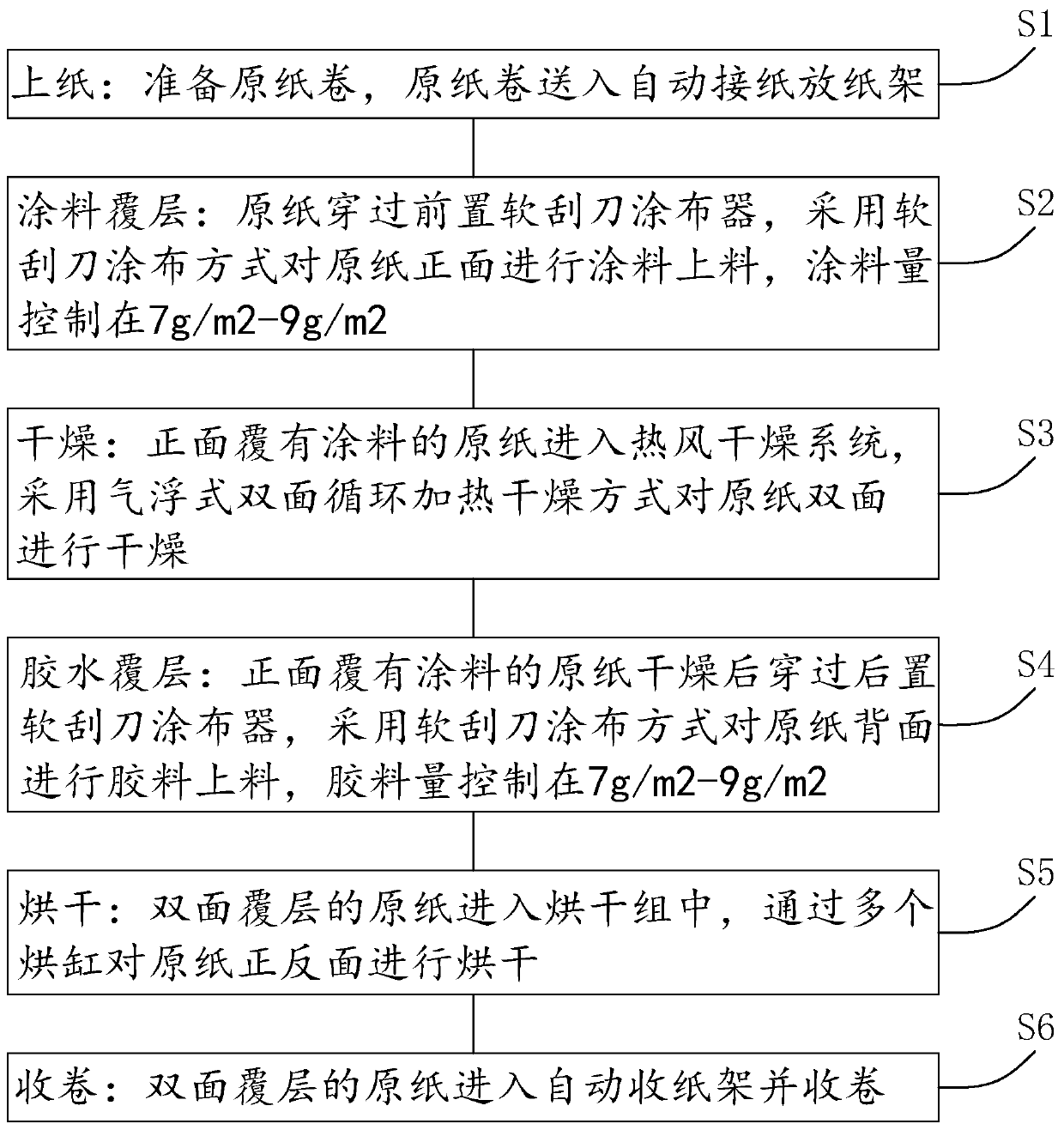 Coating machine for preparing digital transfer printing printed paper and preparation method thereof