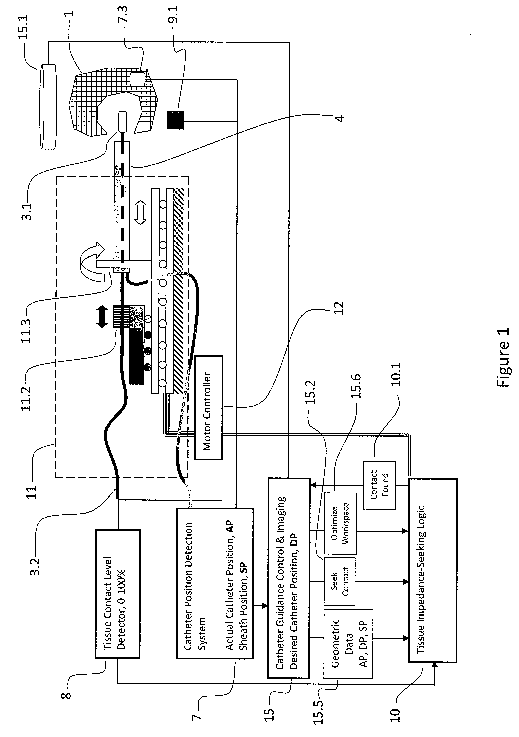 System and method for a catheter impedance seeking device