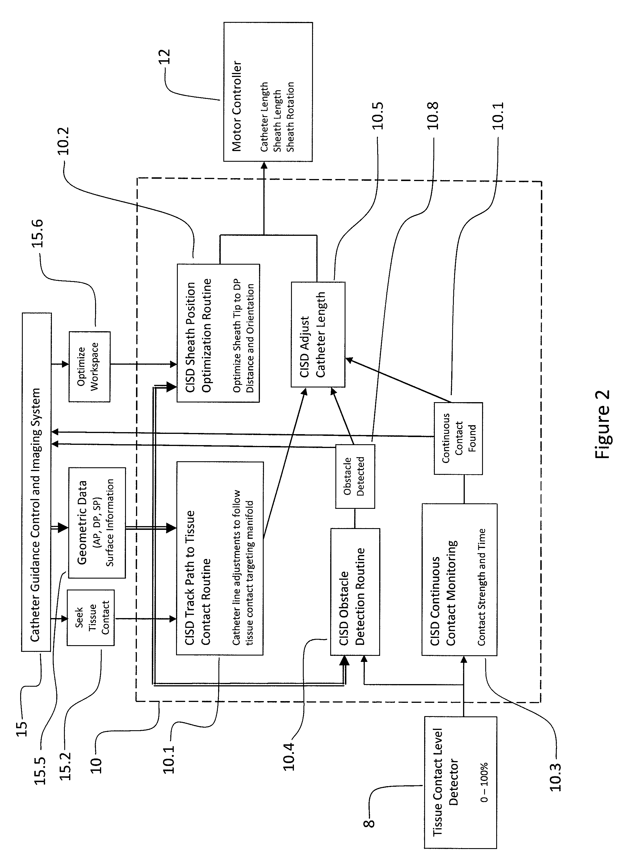 System and method for a catheter impedance seeking device