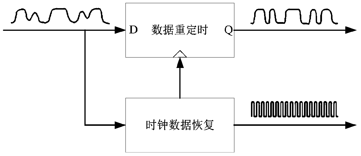 A clock data recovery circuit and clock data recovery method