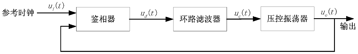 A clock data recovery circuit and clock data recovery method