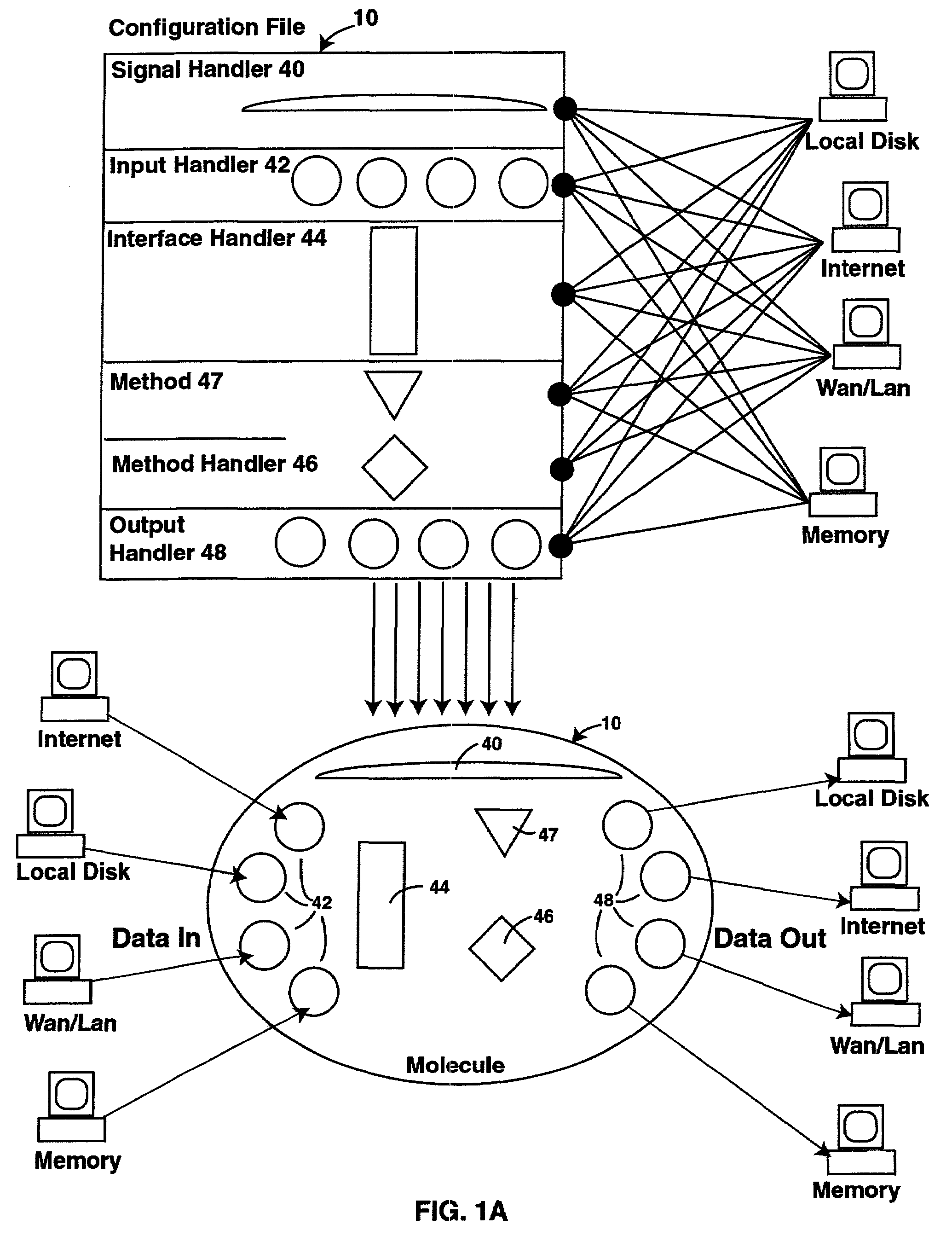 Computer processing and programming method using autonomous data handlers