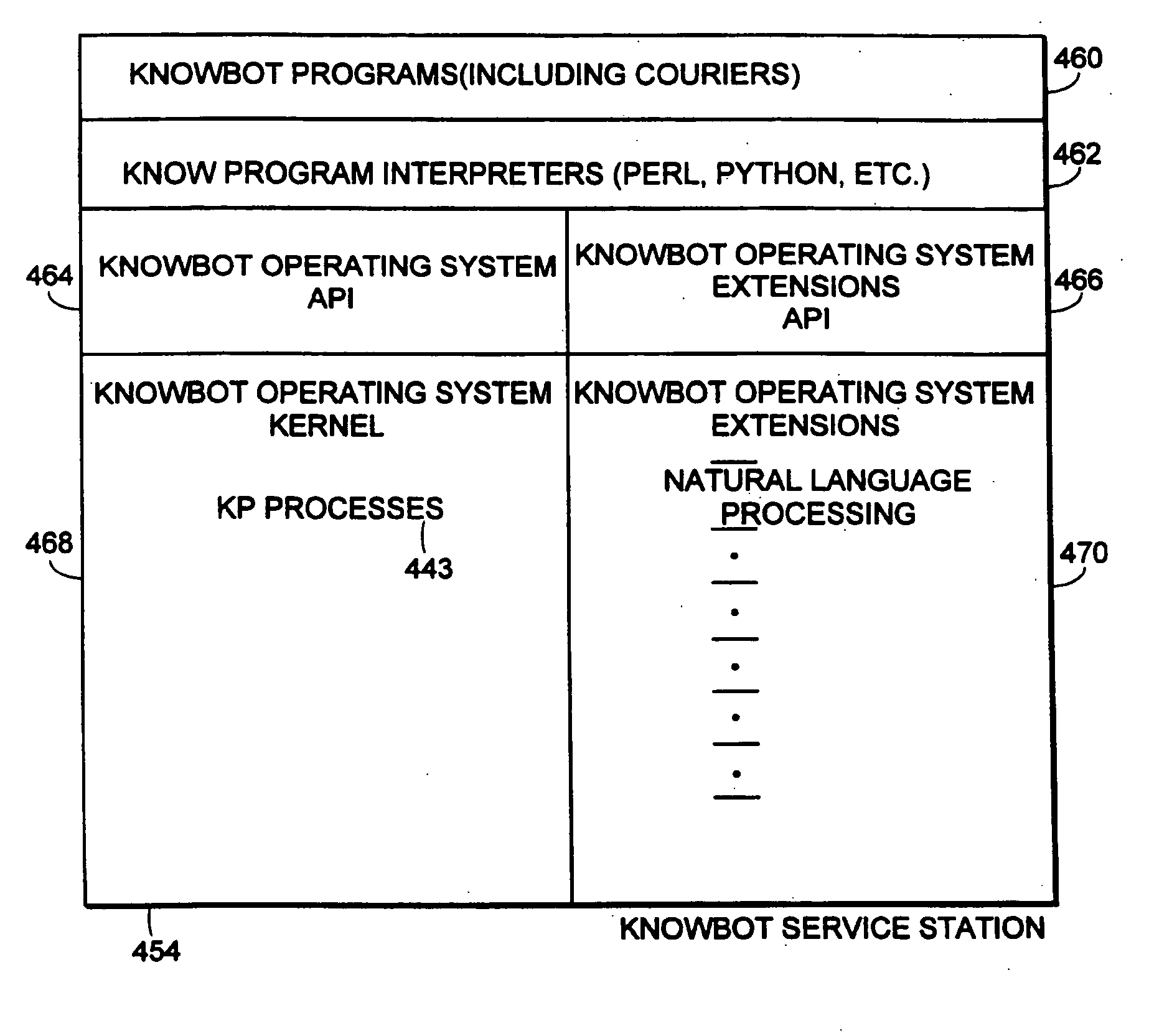 System for distributed task execution