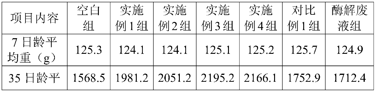 Composite aqueous solution containing heparin sodium enzymolysis waste liquid and vitamins