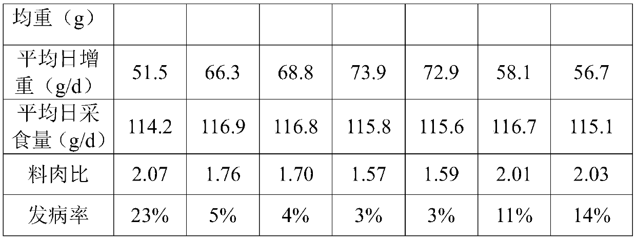 Composite aqueous solution containing heparin sodium enzymolysis waste liquid and vitamins