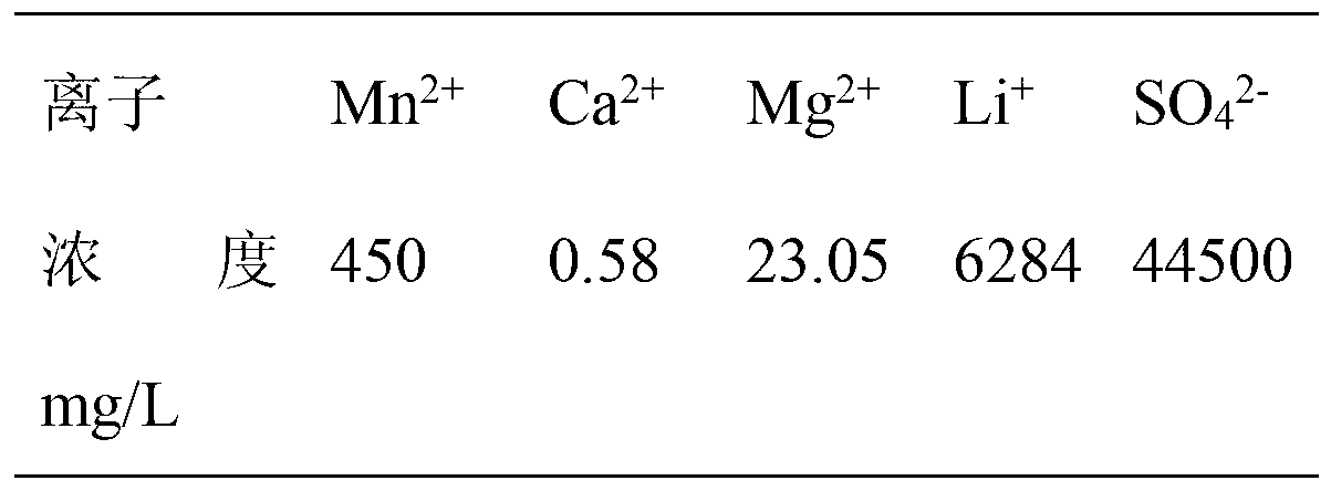 Cyclic and comprehensive utilization method of sodium-free mangano-manganic oxide production mother solution